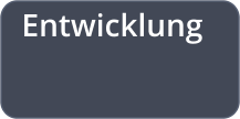 Entwicklung
